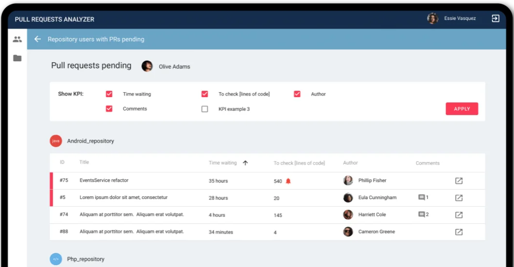 An Operational Developer Analytics Dashboard — product screenshot 2