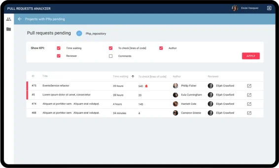 An Operational Developer Analytics Dashboard — product screenshot 3
