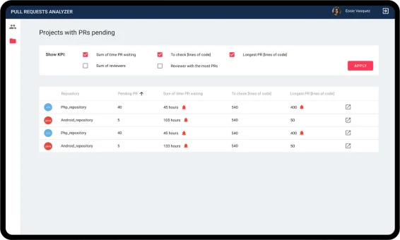 An Operational Developer Analytics Dashboard — product screenshot 4