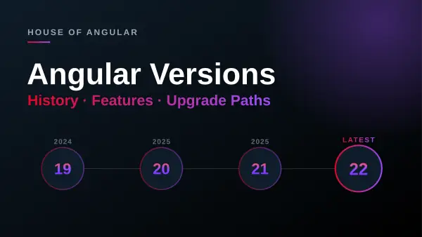 Angular Versions: History, Latest Features, and Upgrade Paths in 2026